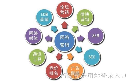 J9国际备用站登录入口带您了解网站优化